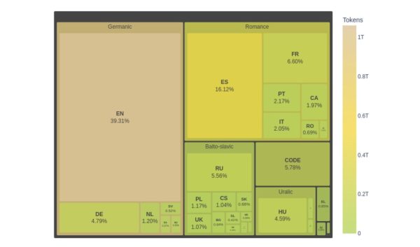 "El objetivo no es competir con ChatGPT": hablamos con los creadores de ALIA, la IA 100% española, para entender su futuro