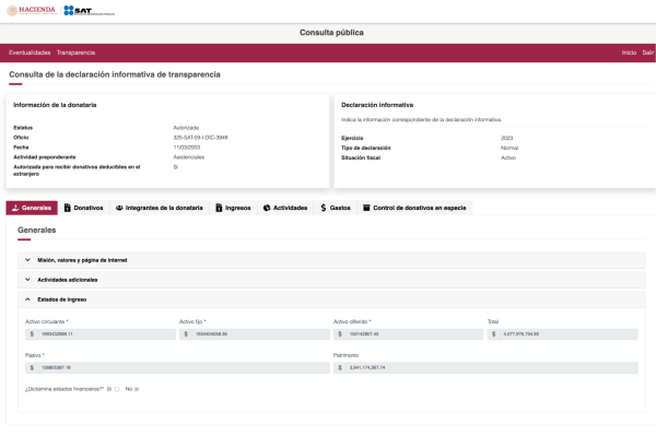 Fundación Teletón especuló con 1 mil 876 millones de pesos en 2023