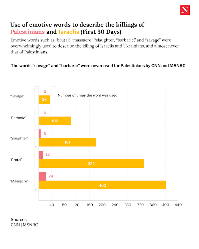 Impactos de los medios en la opinión pública sobre el cambio climático y el genocidio