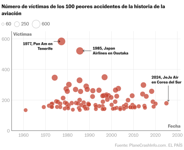 Mapas y gráficos para explicar lo que se sabe del accidente de avión en Washington