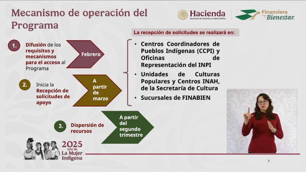 Se anuncia el programa de “Apoyo Financiero a Mujeres Indígenas y Afromexicanas Artesanas”