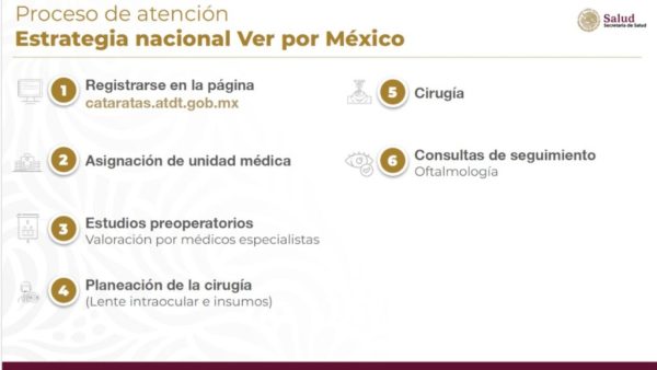 Van casi 40 mil cirugías de cataratas gratuitas: subsecretario López Elizalde