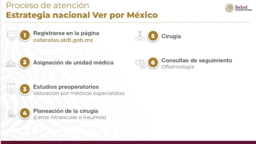 Van casi 40 mil cirugías de cataratas gratuitas: subsecretario López Elizalde
