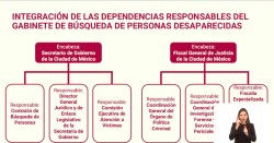 Clara Brugada anuncia la instalación del “Gabinete de Búsqueda de Personas Desaparecidas”