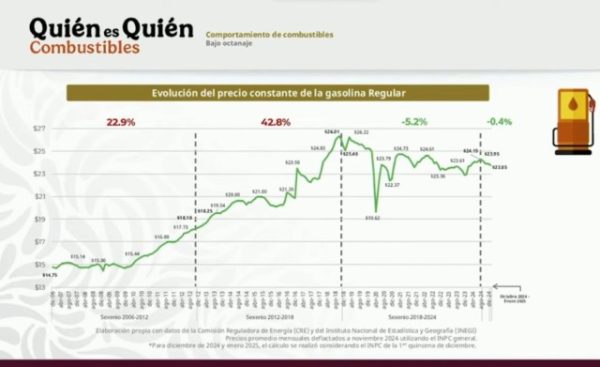 Claudia Sheinbaum informa sobre negociación con gasolineros y califica de hipocresía la propuesta del PAN