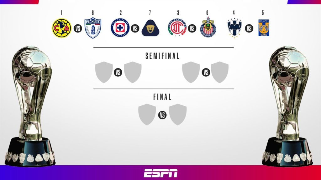Quedaron definidos los cruces de las semifinales del UTS de Guadalajara