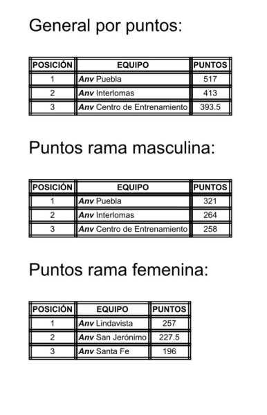 Acuática Nelson Vargas: así se vivió la competencia del 31° Torneo Nuevos Valores