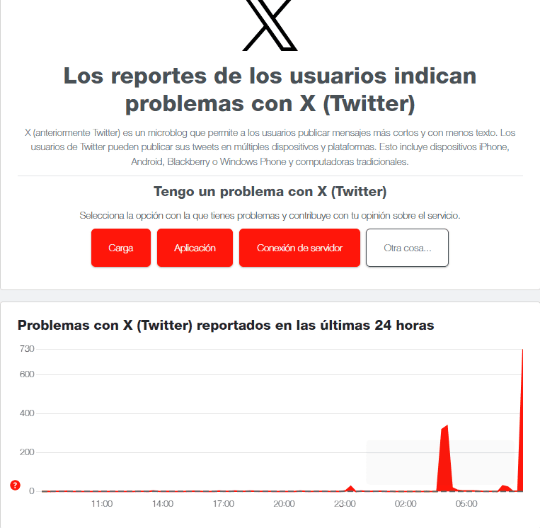 La red social X sufre una caída a nivel mundial