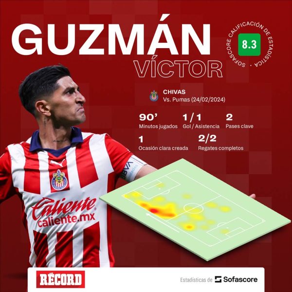 ¡Regresa el capitán! Chivas convoca al Pocho Guzmán para la Vuelta de Concacaf ante América