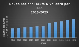 Dólar, déficits y crisis
