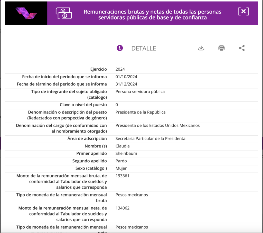 En sus últimos días, la Corte simula austeridad y mantiene privilegios