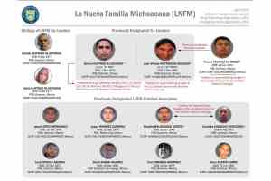 EU sanciona a presuntos líderes de La Nueva Familia Michoacana - Elefante Blanco