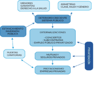 La captura de Osakidetza: la progresiva penetración empresarial en el Sistema Público Vasco de Salud