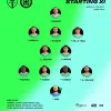 Las alineaciones de Cruz Azul vs. Seattle Sounders por la ida de octavos de final en Concachampions