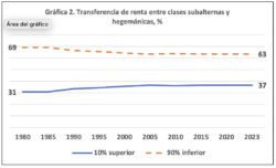 Más allá de Draghi. Un contrato social para la mayoría