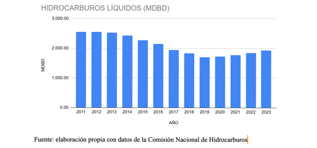 Para México, soberanía energética es una cuestión de seguridad nacional
