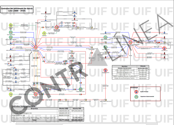 Estado mexicano ganó juicio en Miami contra García Luna: UIF