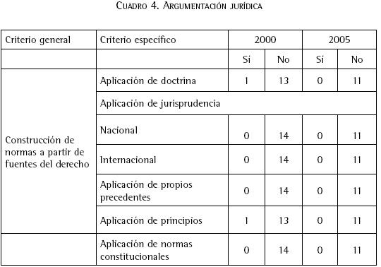 Impunidad letal: 99% de los ataques a defensores ambientales en México quedan sin castigo