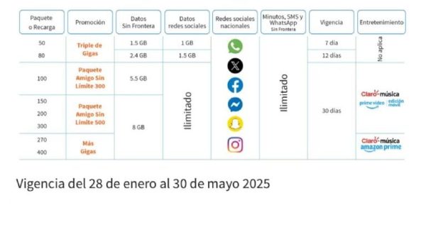 Telcel va por usuarios de AT&T y Movistar que hacen recargas de 100 pesos