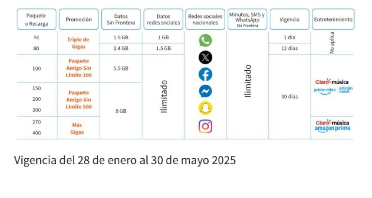 Telcel va por usuarios de AT&T y Movistar que hacen recargas de 100 pesos