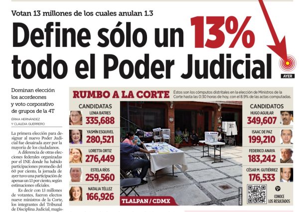 13 millones de personas participaron en la elección judicial