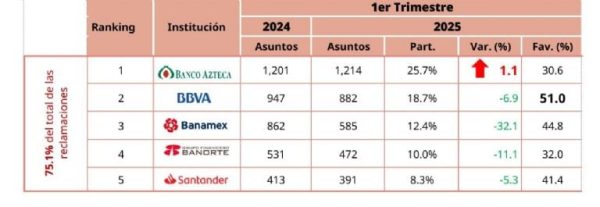 5 tarjetas que te regresan dinero a la hora de comprar