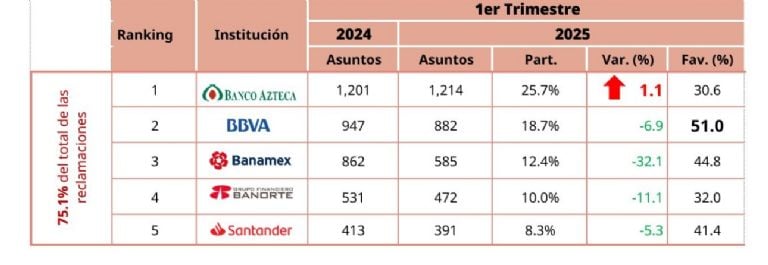 5 tarjetas que te regresan dinero a la hora de comprar