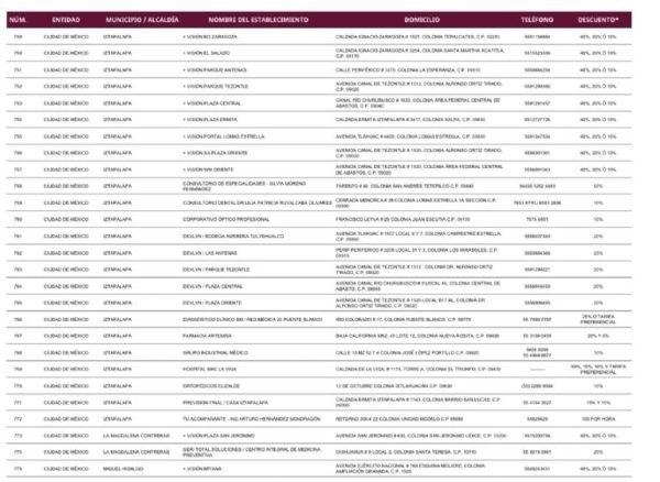 Descuento INAPAM en Iztapalapa para adultos mayores en cita con el dentista