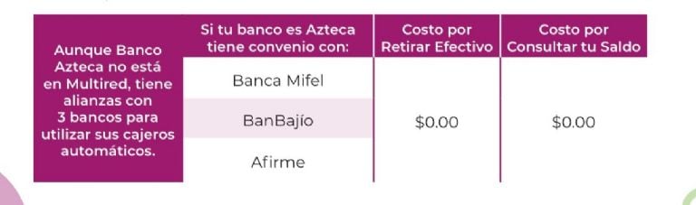 Hay 7 bancos en los que puedes retirar efectivo o consultar tu saldo GRATIS