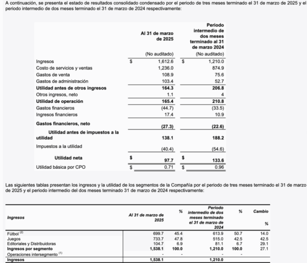 Entre contratos opacos y sindicatos fallidos: la deuda laboral del futbol mexicano