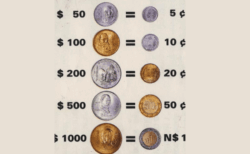 Nuevo peso mexicano, historia detrás de nuestra moneda actual