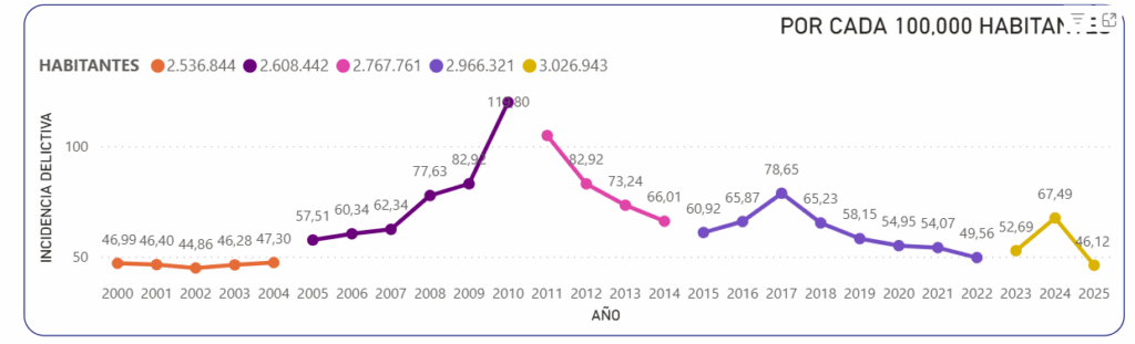 Tras el secuestro del Mayo, Sinaloa ha vivido repuntes de violencia