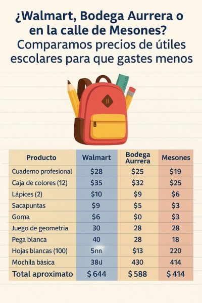 ¿Walmart, Bodega Aurrera o en la calle de Mesones? Dónde comprar los útiles escolares