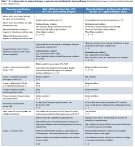 Capitalismo, cambio climático y agua