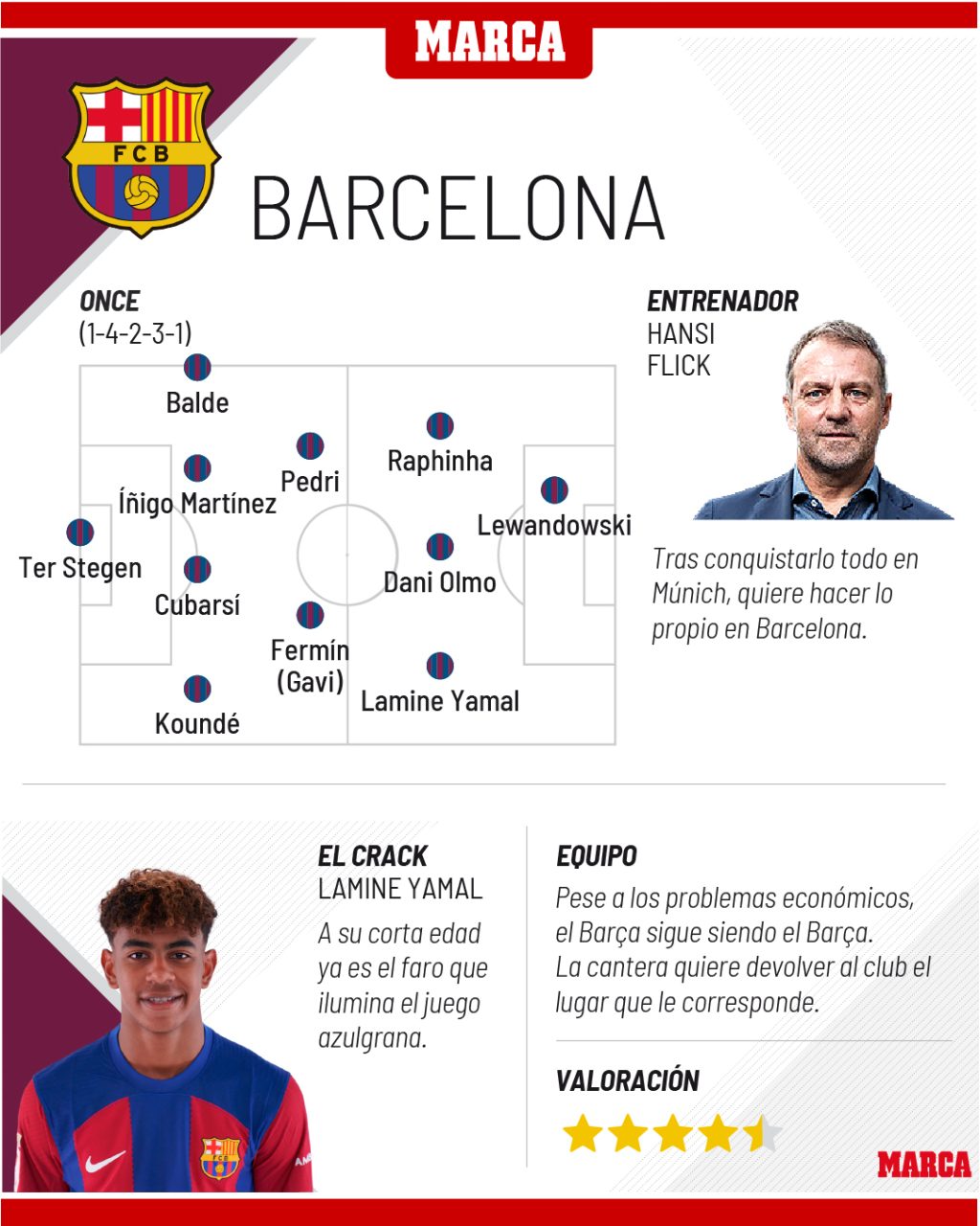 Gabriel Milito pierde semanas a Omar Govea por un desgarre, ¿se le cayó su esquema de juego?