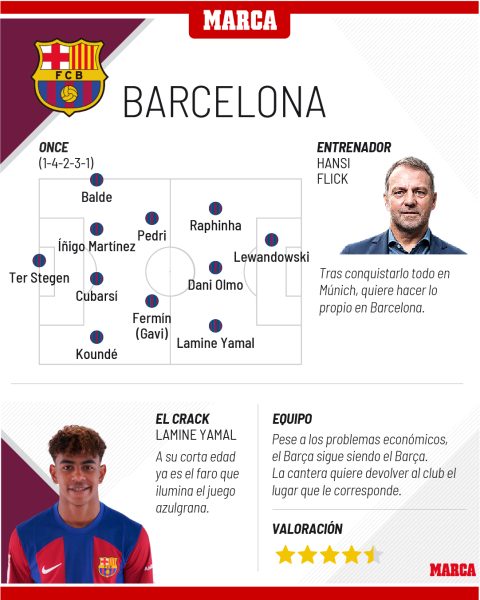 Gabriel Milito pierde semanas a Omar Govea por un desgarre, ¿se le cayó su esquema de juego?