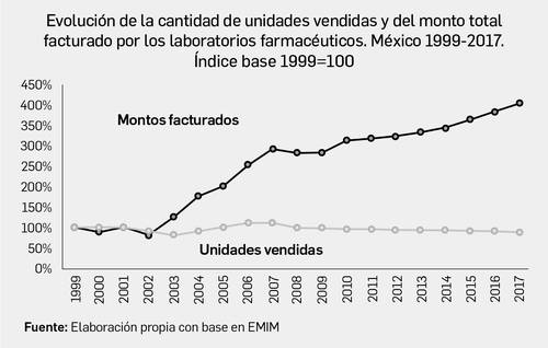 Alejandro Svarch*: Rutas de la salud y la selección idónea de fármacos