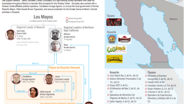 Exalcaldesa de Rosarito bajo la lupa tras sanciones de EE. UU. contra “Los Mayos”