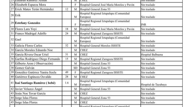 Explosión en el Puente de la Concordia; Brugada comparte listado preliminar de heridos en hospitales