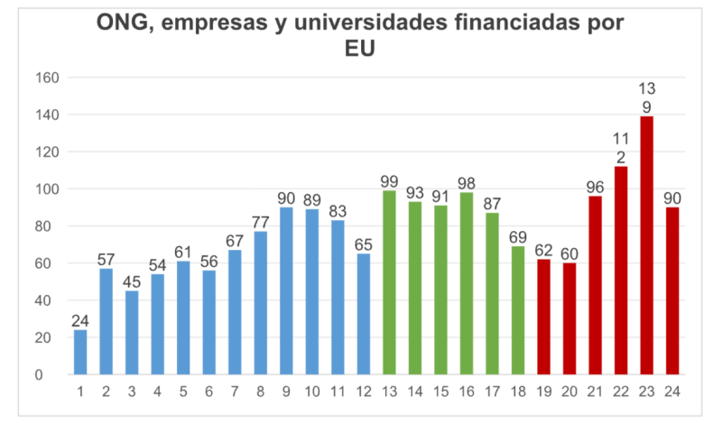 Poder suave en México: de la “lista de Marco” a la injerencia abierta
