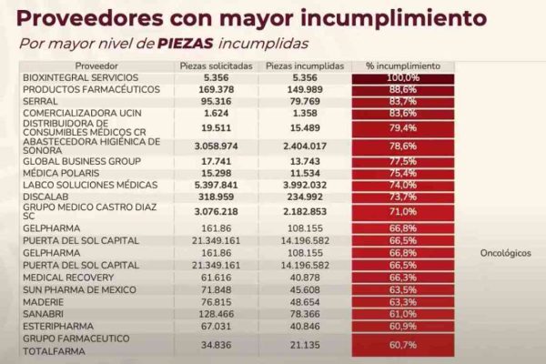 Salud exhibe a empresas por retraso en medicamentos
