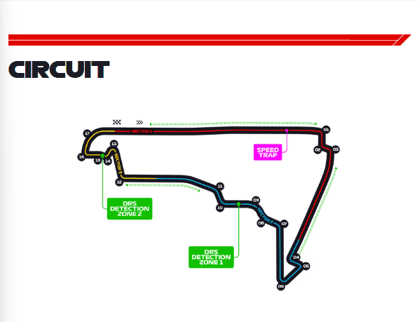 ¿A qué hora es y dónde ver EN VIVO el GP de México 2025 de F1?