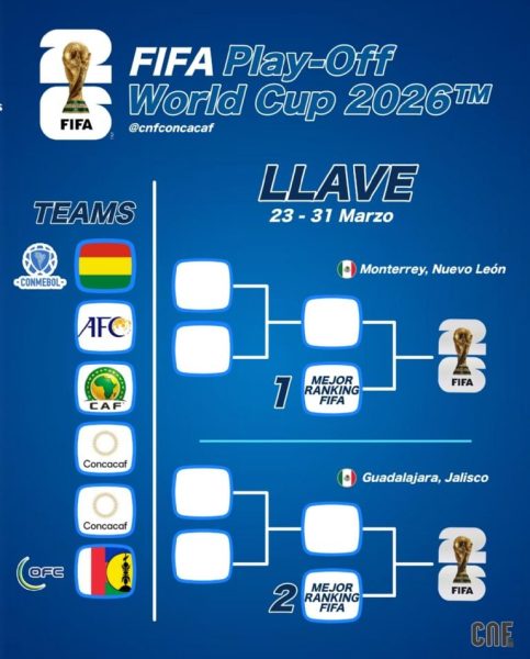 ¿Qué países ya clasificaron a la Copa Mundial de la FIFA 2026?