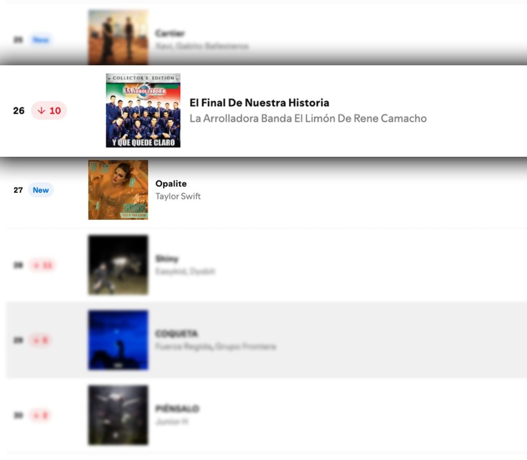 ¿Qué pasó, güerita La Arrolladora Banda El Limón venció a Taylor Swift