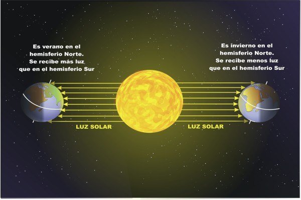Solsticio de invierno 2025, cuándo es y por qué tiene la noche más larga del año
