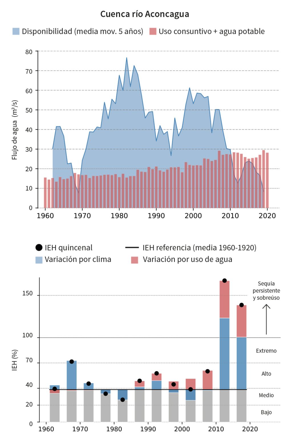 Hacia una mayor transparencia en la gestión de los sistemas hídricos locales interconectados
