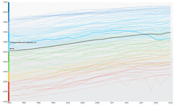 La crisis económica (y social) de Venezuela: peor que una guerra