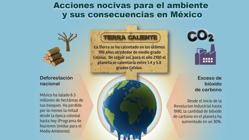 Retos para México hacia la cumbre climática
