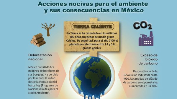 Retos para México hacia la cumbre climática