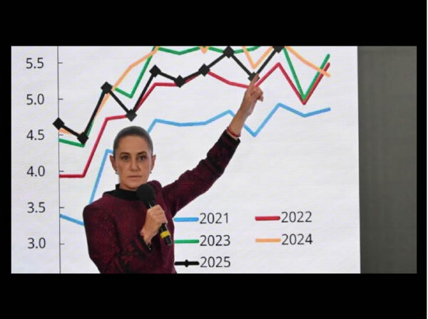 En arranque económico, Sheinbaum supera a Fox y AMLO, pero se queda corta frente a Peña y Calderón